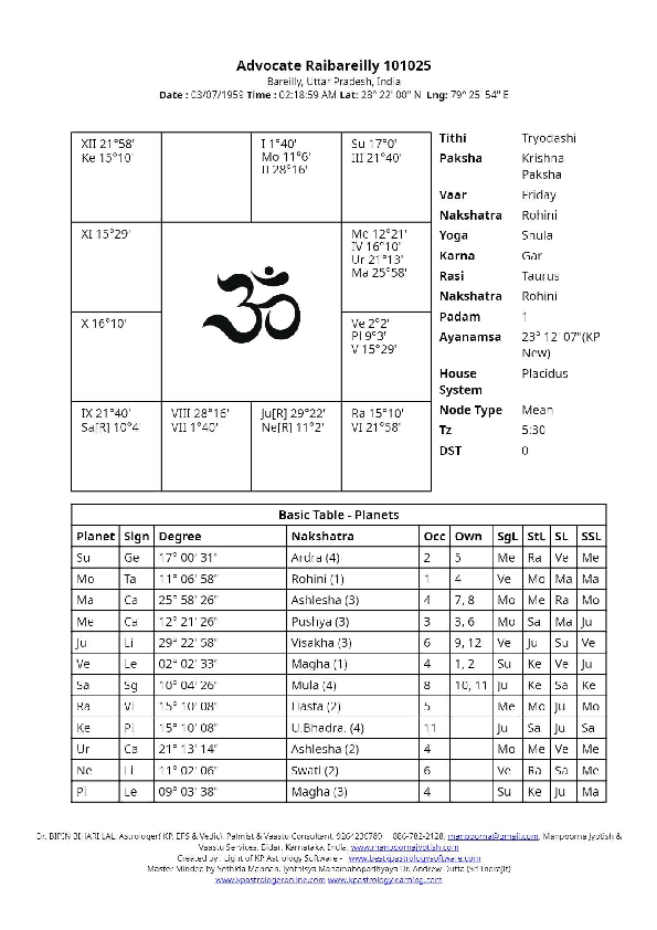 Case Study 1 — KP Astrology birth chart and Basic Table of Planets for the native born on 03/07/1959 at Bareilly, Uttar Pradesh