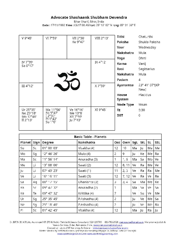 Case Study 2 — KP Astrology birth chart and Basic Table of Planets for the native born on 17/11/1993 at Bihar Sharif, Bihar