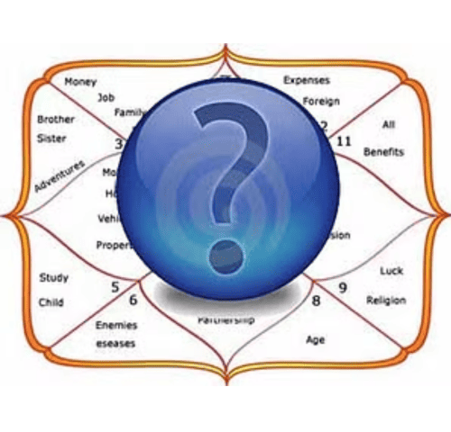 Horary / Prashna  Astrology Services in Vasant Kunj, New Delhi, Bidar, Karnataka, India